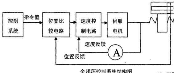 昌都蔡司昌都三坐标测量机