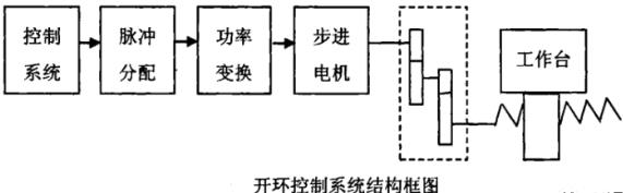 昌都蔡司昌都三坐标测量机