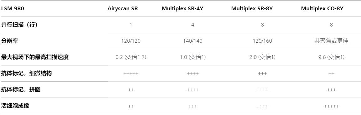 昌都蔡司昌都共聚焦显微镜